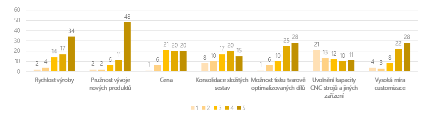 Obsah obrázku text, snímek obrazovky, řada/pruh, diagramPopis byl vytvořen automaticky