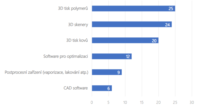 Obsah obrázku text, snímek obrazovky, Písmo, čísloPopis byl vytvořen automaticky