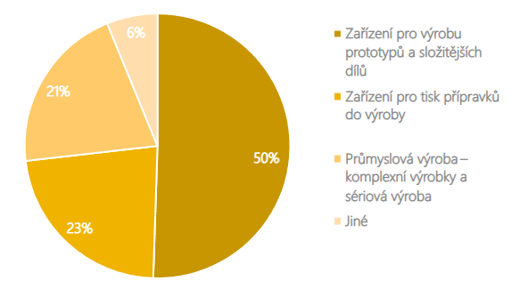 Obsah obrázku text, snímek obrazovky, Písmo, diagramPopis byl vytvořen automaticky